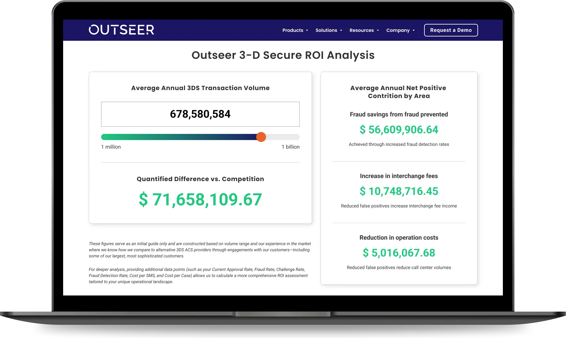 Outseer 3-D Secure ROI Calculator