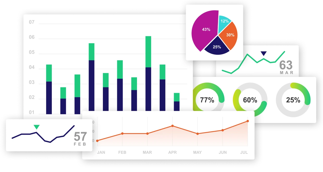 kpi graphs and charts