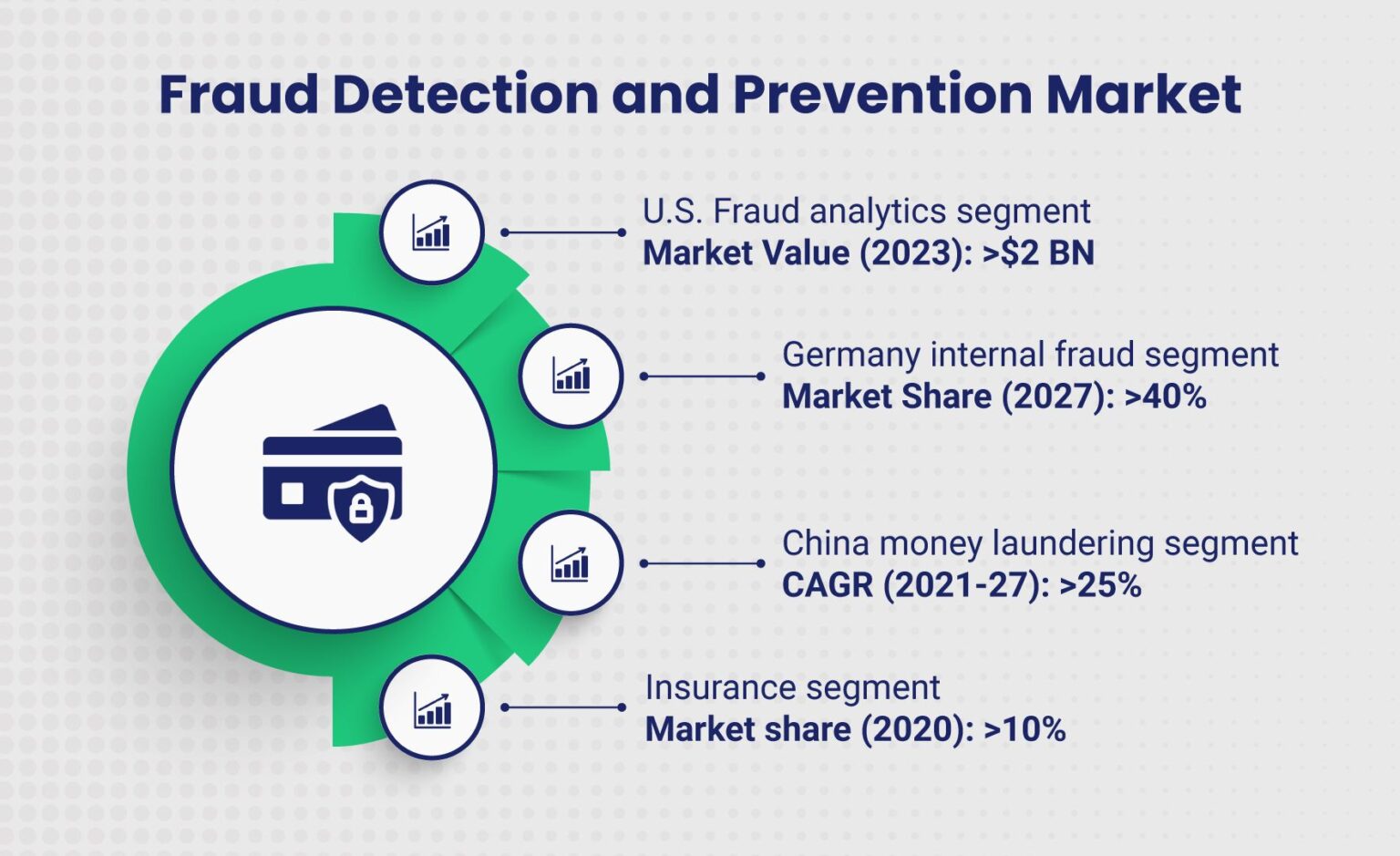 Fraud Monitoring Service