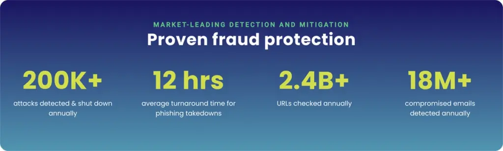 fraudaction protection statistics