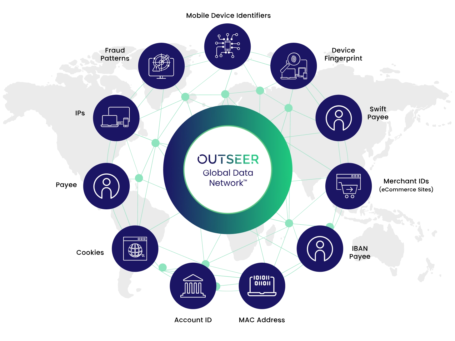 global data network signals