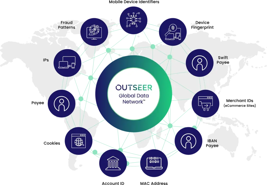 outseer global data network consortium